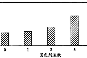 使用燒結(jié)助劑/固定劑流體和液體功能材料的三維(3D)打印