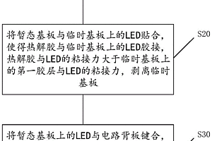 巨量轉(zhuǎn)移方法和用于巨量轉(zhuǎn)移的功能膜及其制作方法