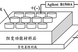 無機柔性阻變存儲器及其制備方法