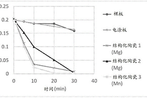 選擇性施加的梯度涂料組合物