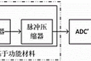 基于太赫茲波段的雷達信號處理方法