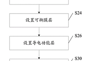 在真空濺鍍機(jī)的腔體內(nèi)壁布置保護(hù)膜的方法