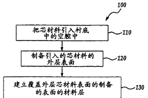 用于在電子器件中形成腔室的方法和由此形成的器件