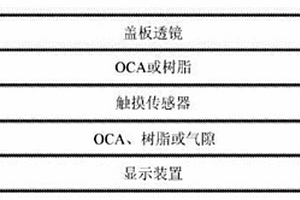 光刻制造雙面觸摸傳感器的方法