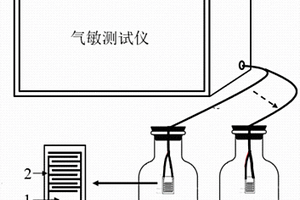 基于MoS<sub>2</sub>-PbS復合材料的室溫NO<sub>2</sub>氣體傳感器及其制備方法