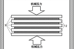 大功率芯片熱沉用超高導(dǎo)熱復(fù)合材料熱處理方法