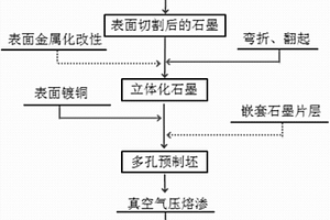 具有網(wǎng)絡互穿結構的石墨-銅基復合材料及其制備方法