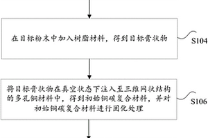 銅碳復(fù)合材料及其制備方法和裝置