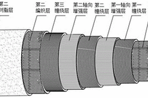 復合材料桿及其制備方法和用途