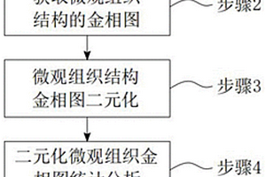 雙相復合材料組織結構的表征方法