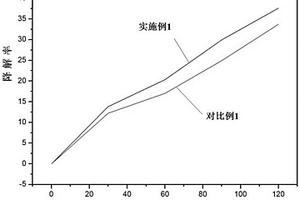 氧化銅摻雜混合晶型二氧化鈦納米管光催化復合材料及其制備方法和應用