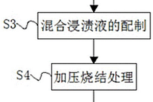 碳化硅纖維增強(qiáng)碳化硅復(fù)合材料的制備方法