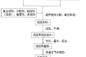 增強(qiáng)的鈣硼硅微晶玻璃復(fù)合材料及其制備方法