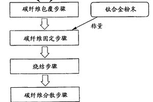 鈦合金復(fù)合材料及其制造方法,使用該鈦合金復(fù)合材料的鈦覆層材料及其制造方法