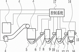 木塑復(fù)合材料回收自動破碎磨料裝置