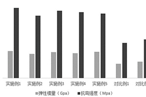 混雜纖維復合材料及其制備方法