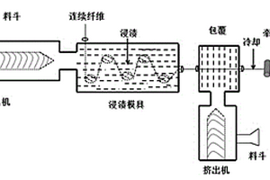 高性能抗靜電長纖維增強(qiáng)聚乳酸復(fù)合材料及其制備方法