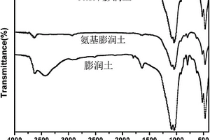 用于去除重金屬離子的聚天冬氨酸膨潤土復(fù)合材料及其制備方法