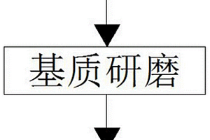 天然可釋放負(fù)氧離子的萜烯類納米復(fù)合材料及制備方法