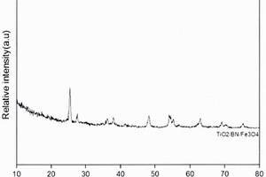 可磁分離TiO<Sub>2</Sub>/BN/Fe<Sub>3</Sub>O<Sub>4</Sub>復(fù)合材料及其制備方法