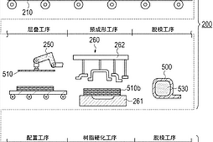 復(fù)合材料的制造方法、復(fù)合材料的制造裝置、復(fù)合材料用預(yù)制件以及復(fù)合材料