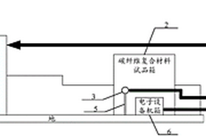 碳纖維復(fù)合材料雷電電磁環(huán)境測試裝置及方法