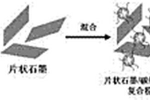 低膨脹片狀石墨/碳納米管/鋁復(fù)合材料的制備方法