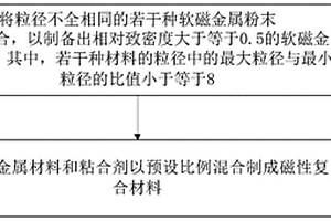 復(fù)合材料及其制備方法、電感及其制備方法