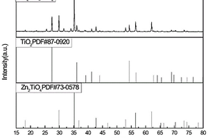 Zn<Sub>2</Sub>TiO<Sub>4</Sub>/TiO<Sub>2</Sub>復合材料及其制備方法、應用