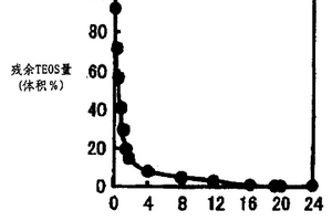 制造有機(jī)-無機(jī)復(fù)合材料的方法和有機(jī)-無機(jī)復(fù)合材料