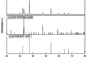 CaTiO<Sub>3</Sub>/CaO復合材料及其制備方法、應用