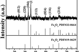 具有多孔八面體結(jié)構(gòu)的Fe<sub>2</sub>O<sub>3</sub>/Fe<sub>3</sub>O<sub>4</sub>@C/G復合材料的制備方法