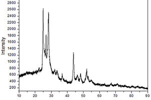 CdS納米管與螺旋狀CuInS<sub>2</sub>異質(zhì)結(jié)構(gòu)復(fù)合材料