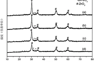 BiFeO<sub>3</sub>-ZrO<sub>2</sub>復合材料、其制備方法和應用