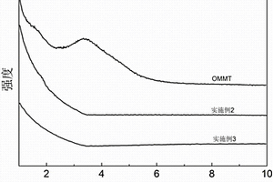 2,5?呋喃二甲酸基聚酯/層狀硅酸鹽納米復合材料及其制備方法和應用