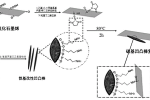 新型碳基凹凸棒復合材料及其制備方法和應(yīng)用