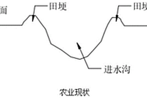 田間灌排水系統(tǒng)及復合材料墻