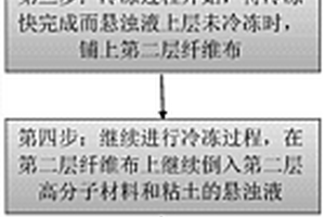 包含高分子材料和粘土的多孔復(fù)合材料、其制備方法及應(yīng)用