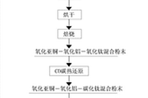 液液摻雜Al2O3-TiC銅基復合材料及其制備方法