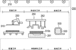 復合材料的制造方法、復合材料的制造裝置以及復合材料用預制件