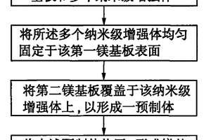 鎂基復(fù)合材料及其制備方法