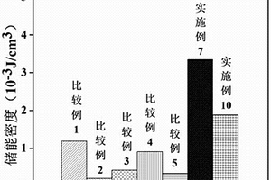 四層結(jié)構(gòu)樹脂基復(fù)合材料及其制備方法