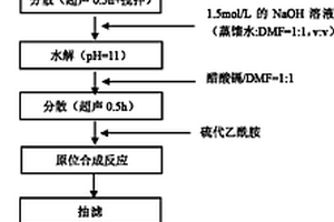 具有三階非線性光學(xué)性質(zhì)的復(fù)合材料及其制備方法