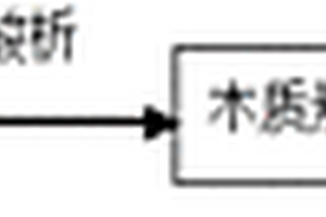 利用造紙黑液制備納米微介孔活性炭/SiO2復(fù)合材料及其應(yīng)用