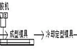 復(fù)合材料拉擠與內(nèi)注泡沫同步成型的方法及復(fù)合材料管