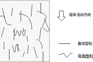 取向均勻的纖維增強熱塑樹脂復合材料