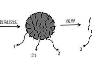 緩釋引氣型納米多孔復(fù)合材料及其制備方法和應(yīng)用