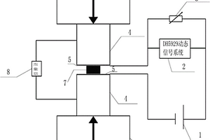 同步測量小尺寸導(dǎo)電復(fù)合材料的應(yīng)變及電阻的裝置