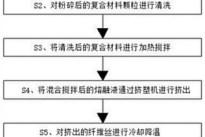 抗疲勞型柔性機織復合材料及其加工方法