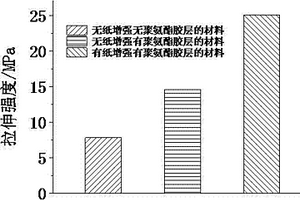 紙增強植物基復合材料及其制備方法